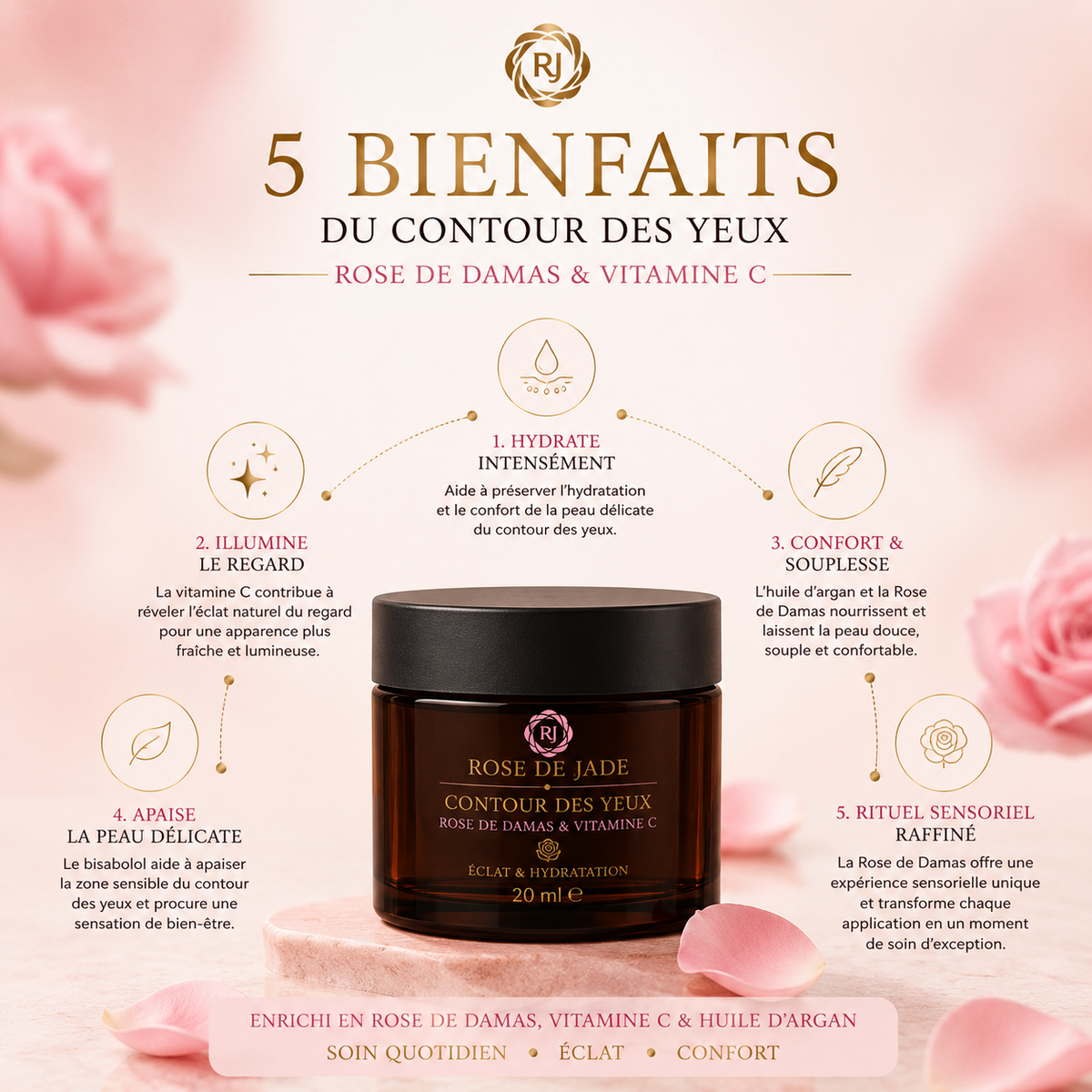 Contour des yeux Rose de Jade