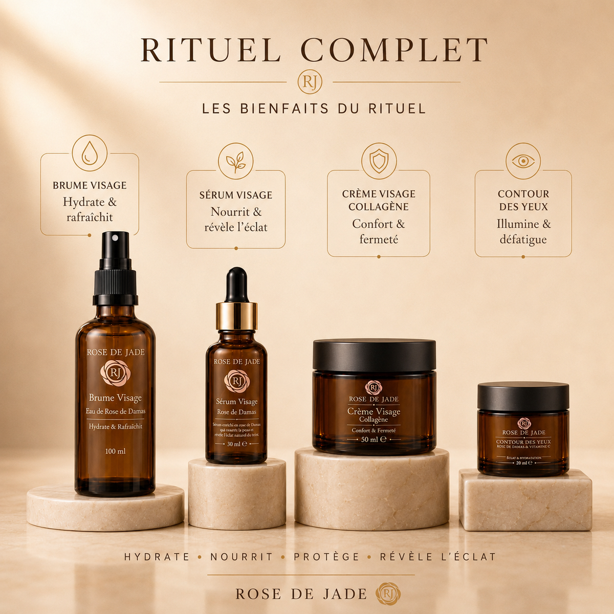 Le Rituel Complet Rose de Jade